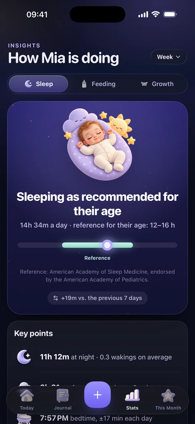 Sleep insights with references for their age